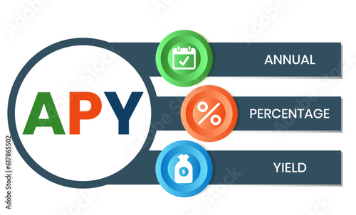 APY - Annual Percentage Yield acronym. business concept background. vector illustration  with keywords and icons. lettering illustration with icons for web banner, flyer, landing page