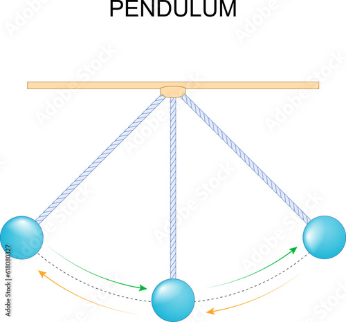 pendulum. Energy transfer.