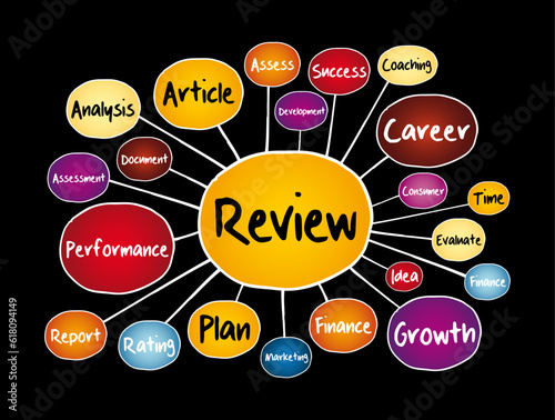 Review - formal assessment of something with the intention of instituting change if necessary, mind map concept background
