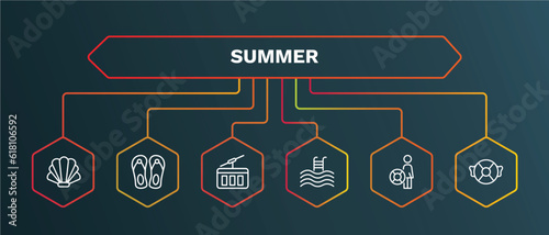 set of summer white thin line icons. summer outline icons with infographic template. linear icons such as pair of flip flops, funicular, swimming pool, lifeguard, life guard vector.