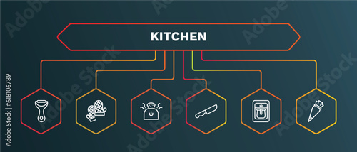 set of kitchen white thin line icons. kitchen outline icons with infographic template. linear icons such as kitchen mitten, bun warmer, steak knife, coffee maker, pastry bag vector.