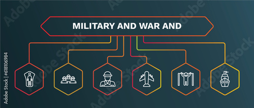 set of military and war and white thin line icons. military and war outline icons with infographic template. linear icons such as brigade, soldier, plane, pull up, naval vector.