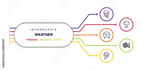 set of weather thin line icons. weather outline icons with infographic template. linear icons such as tornado, sprinkle weather, ice pellets, convergence, cold vector.