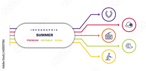 set of summer thin line icons. summer outline icons with infographic template. linear icons such as wreath, funicular, waterski, pamela, solstice vector.