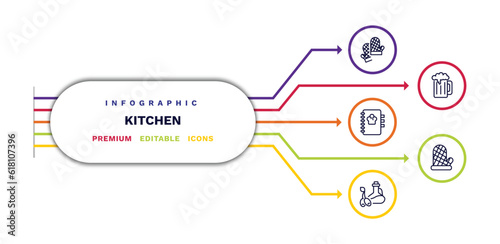 set of kitchen thin line icons. kitchen outline icons with infographic template. linear icons such as kitchen mitten, recipe book, olive oil, beer, mitten vector.