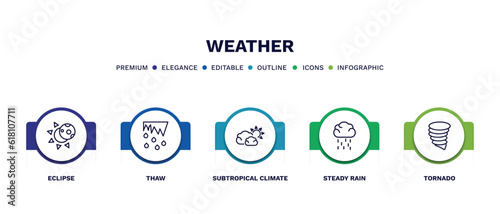 set of weather thin line icons. weather outline icons with infographic template. linear icons such as eclipse, thaw, subtropical climate, steady rain, tornado vector.