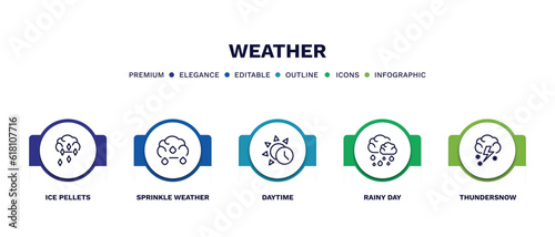 set of weather thin line icons. weather outline icons with infographic template. linear icons such as ice pellets, sprinkle weather, daytime, rainy day, thundersnow vector.