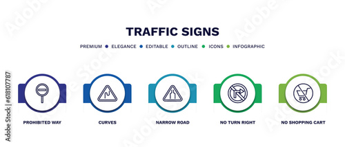set of traffic signs thin line icons. traffic signs outline icons with infographic template. linear icons such as prohibited way, curves, narrow road, no turn right, no shopping cart vector.