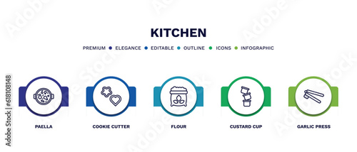 set of kitchen thin line icons. kitchen outline icons with infographic template. linear icons such as paella, cookie cutter, flour, custard cup, garlic press vector.