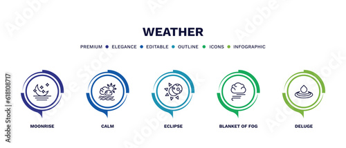 set of weather thin line icons. weather outline icons with infographic template. linear icons such as moonrise, calm, eclipse, blanket of fog, deluge vector.