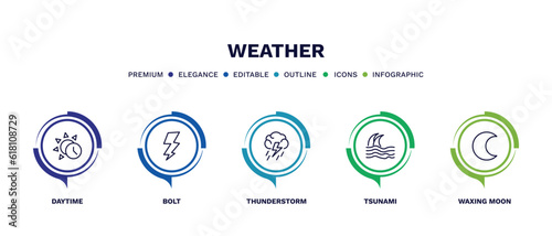 set of weather thin line icons. weather outline icons with infographic template. linear icons such as daytime, bolt, thunderstorm, tsunami, waxing moon vector.
