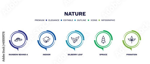 set of nature thin line icons. nature outline icons with infographic template. linear icons such as rainbow behind a cloud, indoor, bilberry leaf, spruce, pinnation vector.