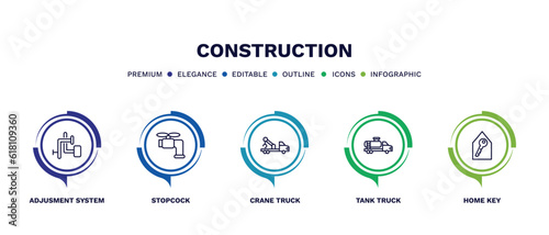 set of construction thin line icons. construction outline icons with infographic template. linear icons such as adjusment system, stopcock, crane truck, tank truck, home key vector.