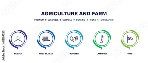 set of agriculture and farm thin line icons. agriculture and farm outline icons with infographic template. linear icons such as farmer, farm trailer, rooster, lamppost, vane vector.