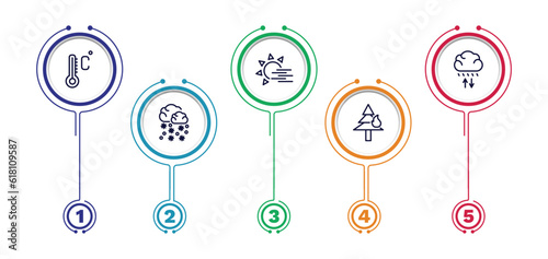 set of weather thin line icons. weather outline icons with infographic template. linear icons such as degree, foggy day, convergence, snow storms, wildfire vector.