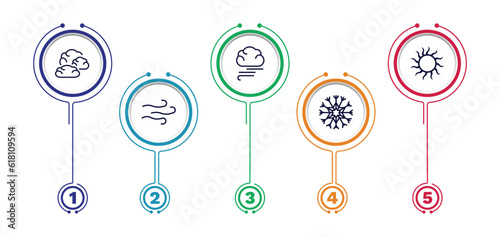 set of weather thin line icons. weather outline icons with infographic template. linear icons such as altostratus, blanket of fog, sunshine, breeze, snow vector.