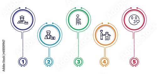 set of people thin line icons. people outline icons with infographic template. linear icons such as postman working, sit down, kiss smile, radiologist working, help the elderly vector.