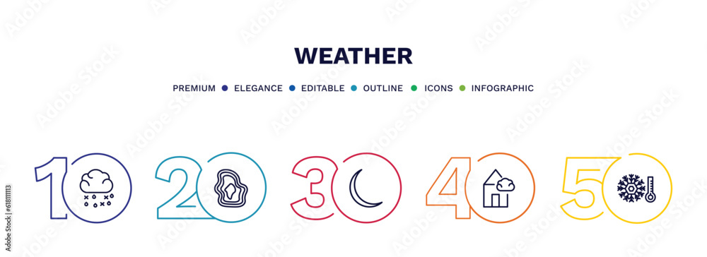 set of weather thin line icons. weather outline icons with infographic template. linear icons such as sleet, isobars, new moon, patchy fog, cold vector. set of weather thin line icons. weather outline icons with infographic template. linear icons such as sleet, isobars, new moon, patchy fog, cold vector.