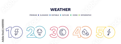 set of weather thin line icons. weather outline icons with infographic template. linear icons such as bolt, convergence, waning moon, dew, thunderbolt vector.