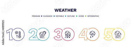 set of weather thin line icons. weather outline icons with infographic template. linear icons such as warm, haze, snow storms, ice pellets, mist vector.