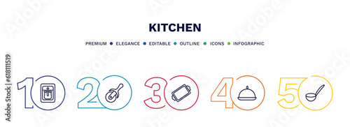 set of kitchen thin line icons. kitchen outline icons with infographic template. linear icons such as coffee maker, pizza cutter, tray, platter, ladle vector.