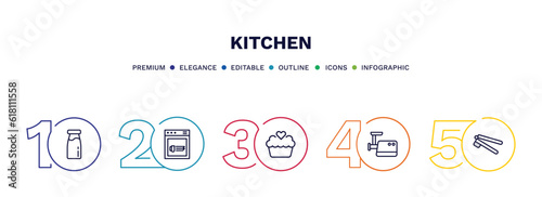 set of kitchen thin line icons. kitchen outline icons with infographic template. linear icons such as milk, dishwasher, cupcake, meat grinder, garlic press vector.