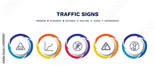 set of traffic signs thin line icons. traffic signs outline icons with infographic template. linear icons such as pothole, curves, no fireworks, right bend, no straight vector.