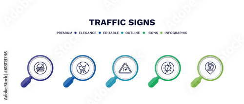 set of traffic signs thin line icons. traffic signs outline icons with infographic template. linear icons such as no fast food, no shopping cart, degree curve road, no virus, gas station vector.