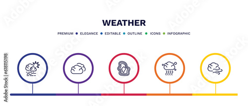 set of weather thin line icons. weather outline icons with infographic template. linear icons such as haze, cumulus, isobars, smog, gust vector.