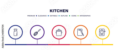 set of kitchen thin line icons. kitchen outline icons with infographic template. linear icons such as milk, beater, saucepan, kitchen board, recipe vector.