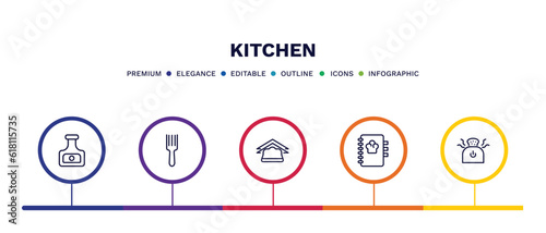 set of kitchen thin line icons. kitchen outline icons with infographic template. linear icons such as ketchup, fork, napkin, recipe book, bun warmer vector.
