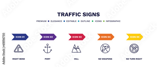 set of traffic signs thin line icons. traffic signs outline icons with infographic template. linear icons such as right bend, port, hill, no weapons, no turn right vector.