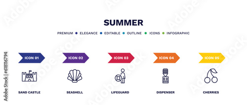 set of summer thin line icons. summer outline icons with infographic template. linear icons such as sand castle, seashell, lifeguard, dispenser, cherries vector.