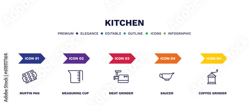 set of kitchen thin line icons. kitchen outline icons with infographic template. linear icons such as muffin pan, measuring cup, meat grinder, saucer, coffee grinder vector.
