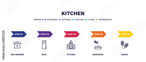 set of kitchen thin line icons. kitchen outline icons with infographic template. linear icons such as bun warmer, milk, kitchen, seasoning, wheat vector.