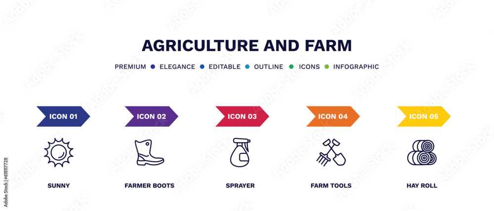 set of agriculture and farm thin line icons. agriculture and farm outline icons with infographic template. linear icons such as sunny, farmer boots, sprayer, farm tools, hay roll vector. - obrazy, fototapety, plakaty 