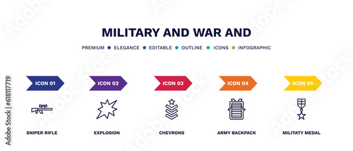 set of military and war and thin line icons. military and war outline icons with infographic template. linear icons such as sniper rifle, explosion, chevrons, army backpack, militaty medal vector.
