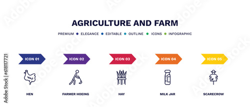 set of agriculture and farm thin line icons. agriculture and farm outline icons with infographic template. linear icons such as hen, farmer hoeing, hay, milk jar, scarecrow vector.