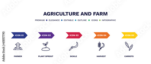 set of agriculture and farm thin line icons. agriculture and farm outline icons with infographic template. linear icons such as farmer, plant sprout, sickle, harvest, carrots vector.