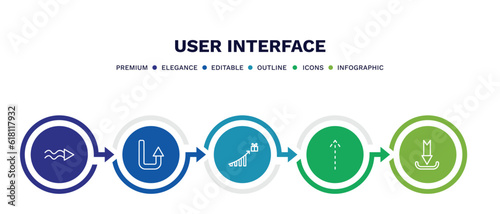 set of user interface thin line icons. user interface outline icons with infographic template. linear icons such as undulating arrow, turn up arrow, incentive, up broken line arrow, curved downward