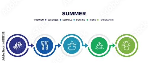 set of summer thin line icons. summer outline icons with infographic template. linear icons such as island with palm trees, flippers, beach bag, yatch boat, wetsuit vector.