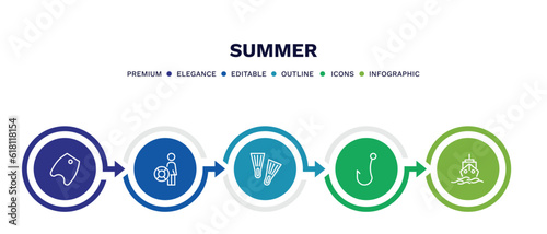 set of summer thin line icons. summer outline icons with infographic template. linear icons such as bodyboard, lifeguard, fins, fish and hook, cruise vector.