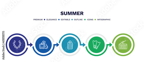 set of summer thin line icons. summer outline icons with infographic template. linear icons such as wreath, ice cream van, air mattress, diving fins, funicular vector.
