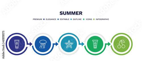 set of summer thin line icons. summer outline icons with infographic template. linear icons such as sun cream, jellyfish, sea star, sunscreen, cherries vector.