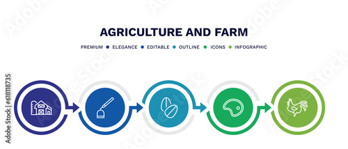 set of agriculture and farm thin line icons. agriculture and farm outline icons with infographic template. linear icons such as barn, hoe, oat, meat, rooster vector.