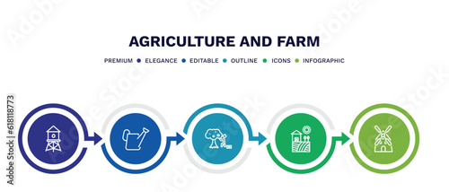 Fotografie set of agriculture and farm thin line icons