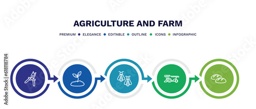 set of agriculture and farm thin line icons. agriculture and farm outline icons with infographic template. linear icons such as pruners, plant sprout, bees, combine harvester, bread vector.