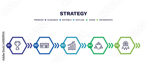 set of strategy thin line icons. strategy outline icons with infographic template. linear icons such as trophy, card, growth, collaboration, winner vector.