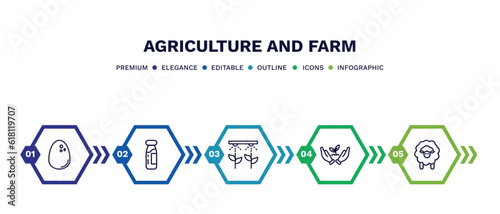 set of agriculture and farm thin line icons. agriculture and farm outline icons with infographic template. linear icons such as egg, milk jar, irrigation, planting, sheep vector.