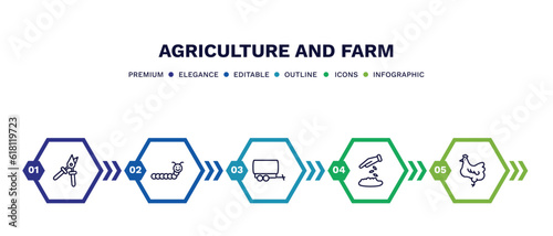 set of agriculture and farm thin line icons. agriculture and farm outline icons with infographic template. linear icons such as pruners, caterpillar, trailer, plant seeds, hen vector.